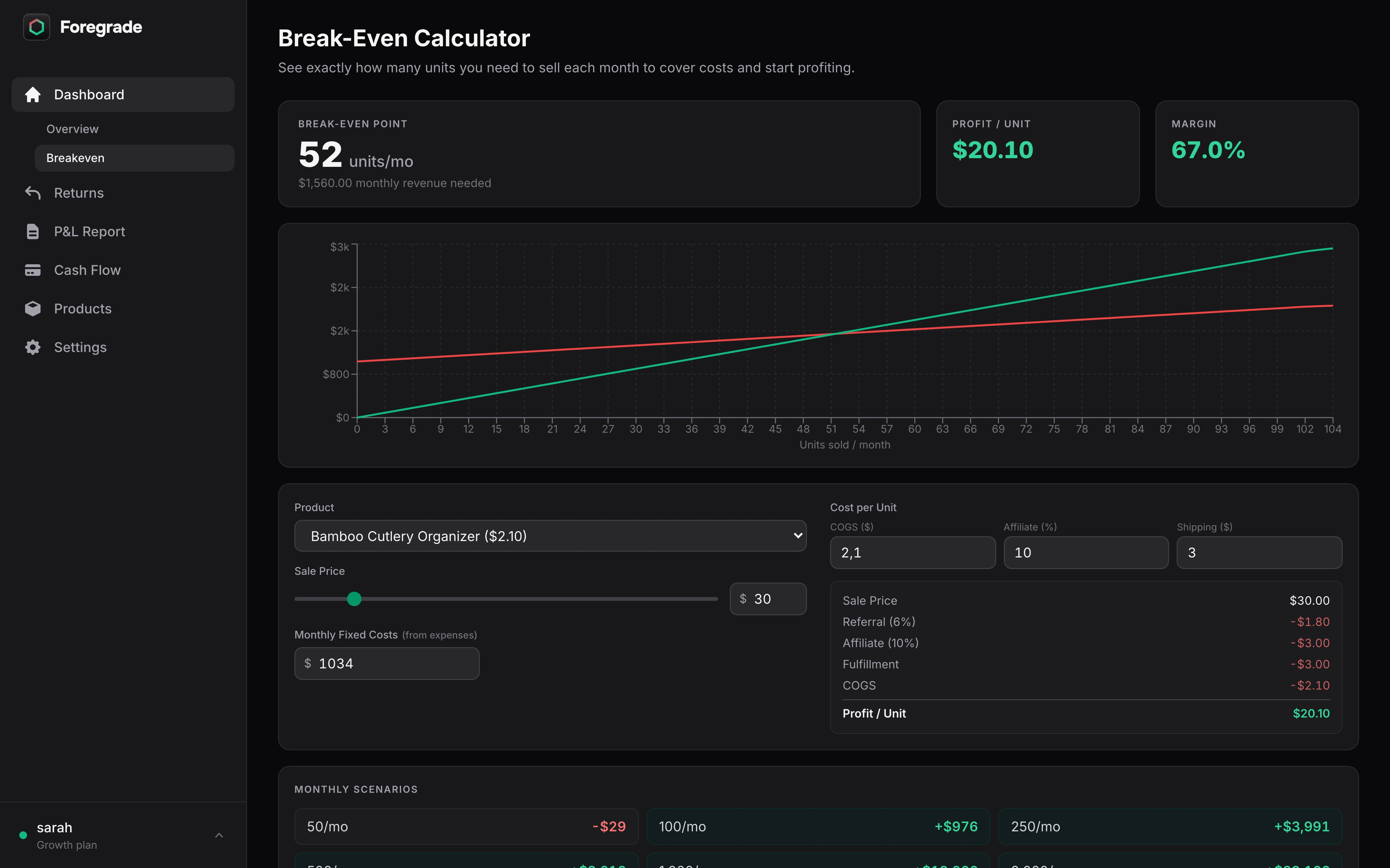 Break-even calculator with revenue vs cost chart, per-unit breakdown, and monthly scenarios