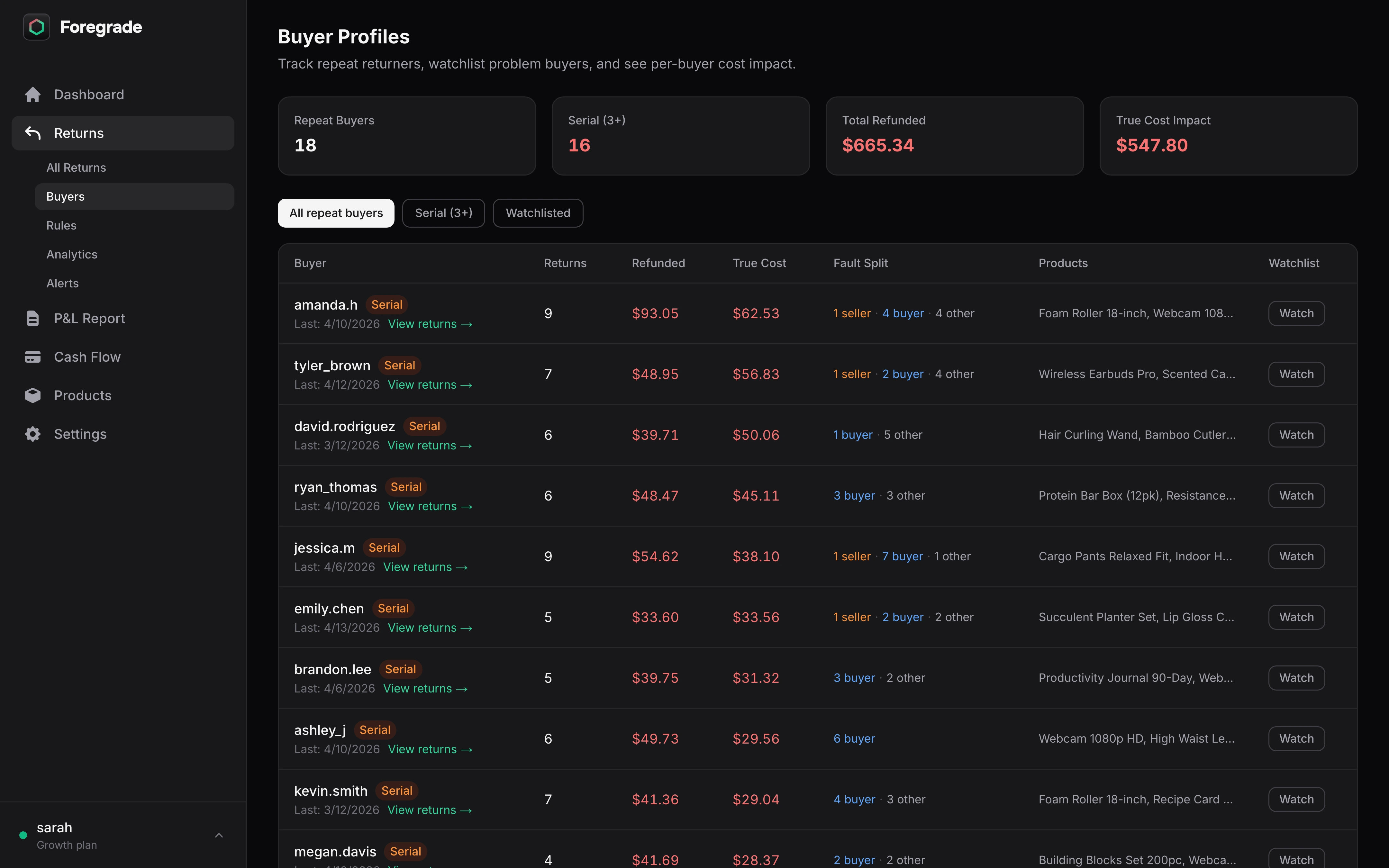 Buyer Intelligence — serial returner detection, true cost impact, per-buyer refund history