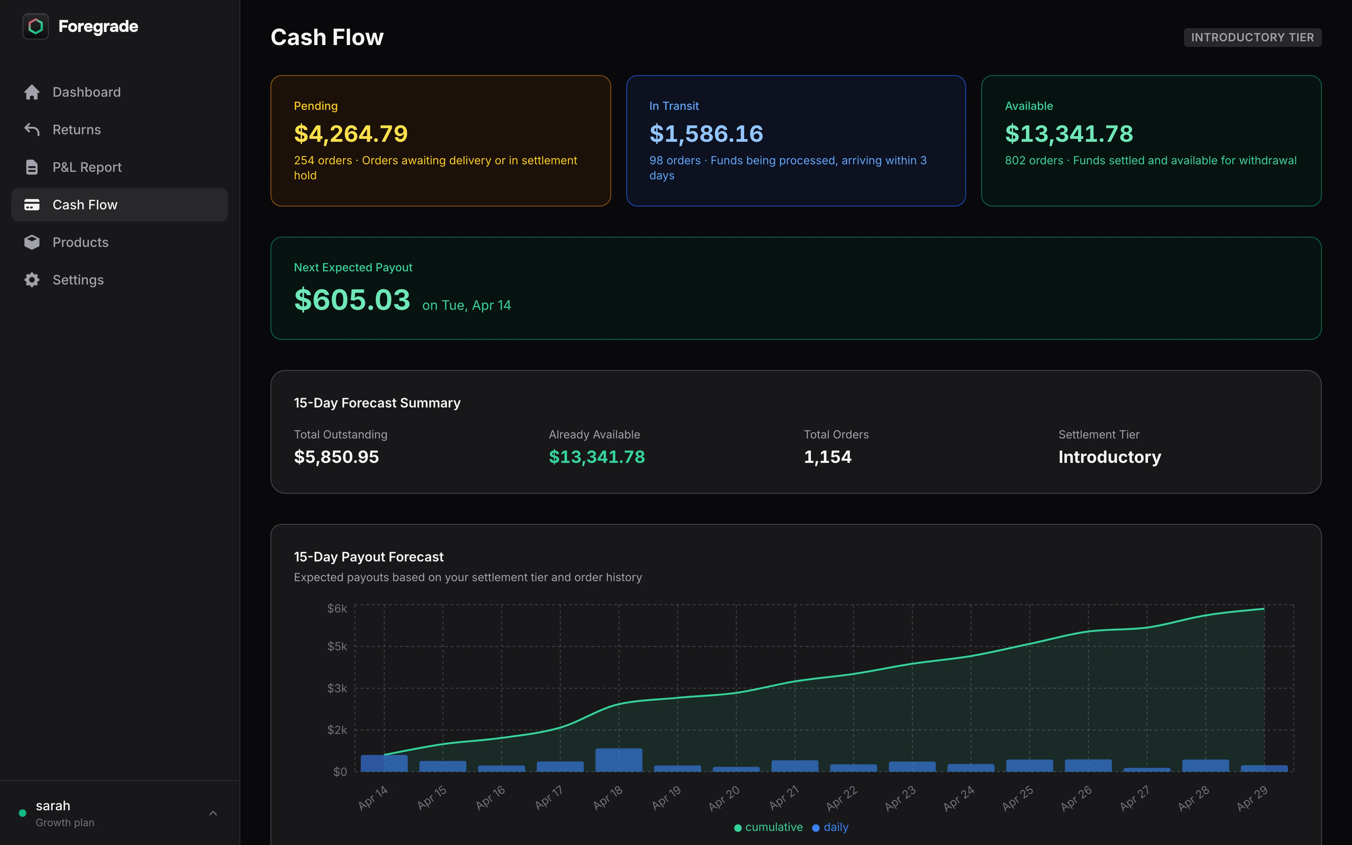 Cash flow view — Pending, In Transit, Available, and 30-day payout forecast